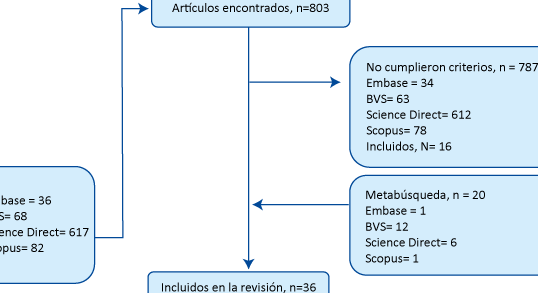Cuidarte
