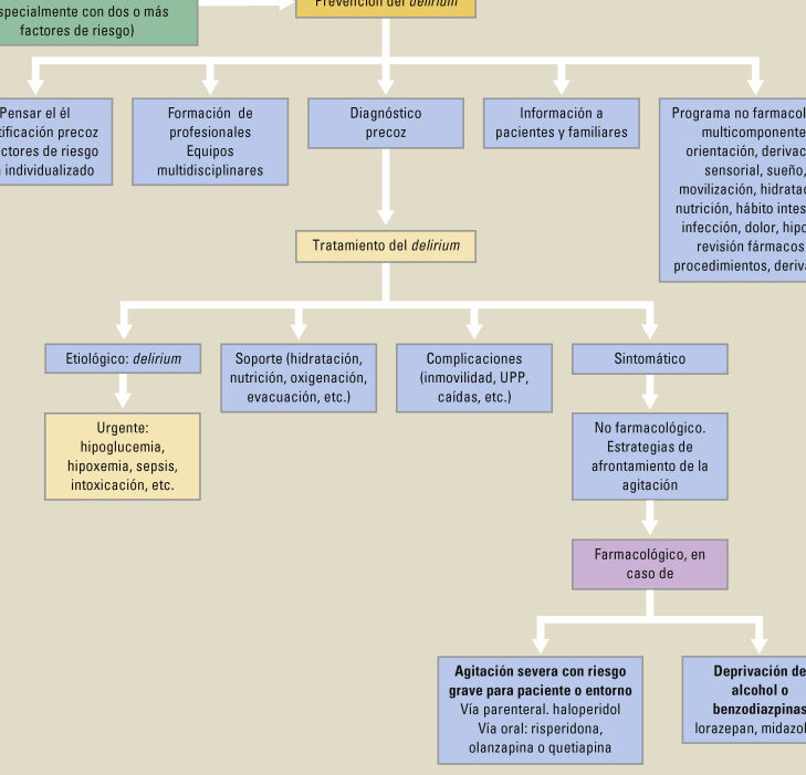 GERIATICO CONCIENCIA