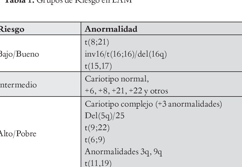 Geriátrico M&L