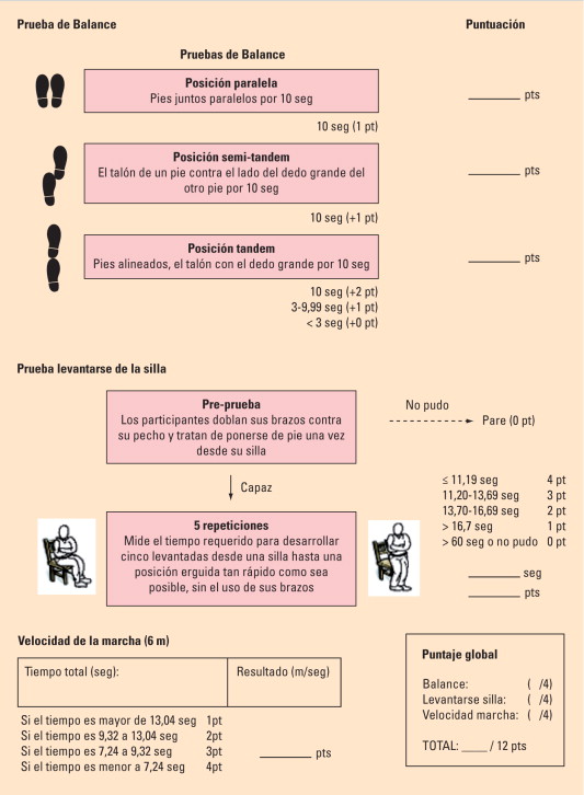 Geriatrico Privado General Cabrera