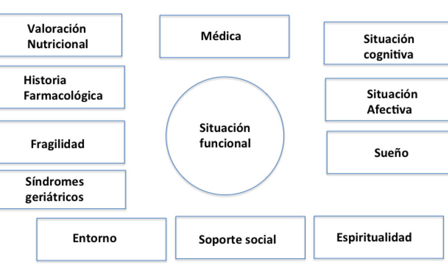 Geriatrico
