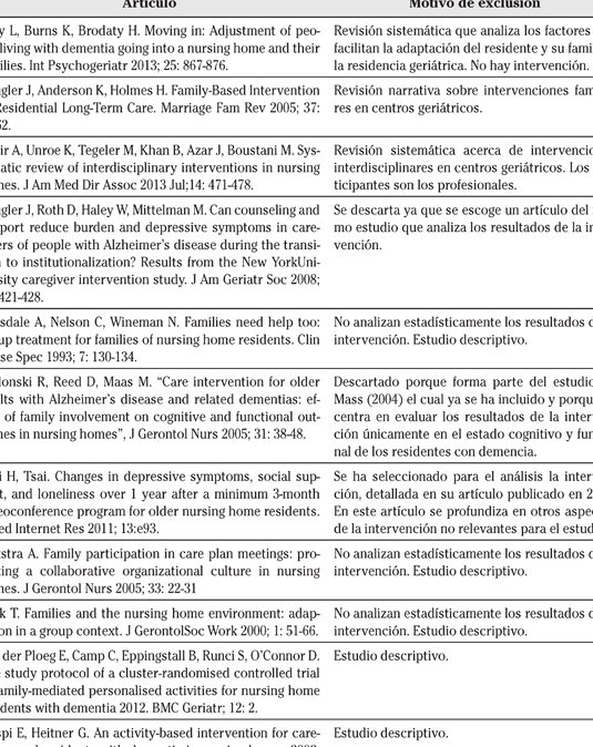 Residencia Geriatrica